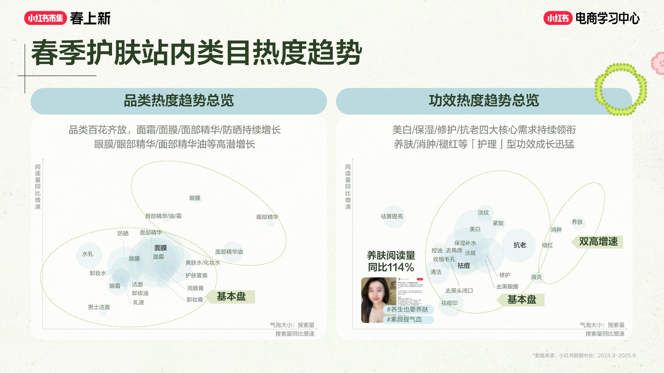2026小红书春上新-美妆个护行业专场解析_第6页