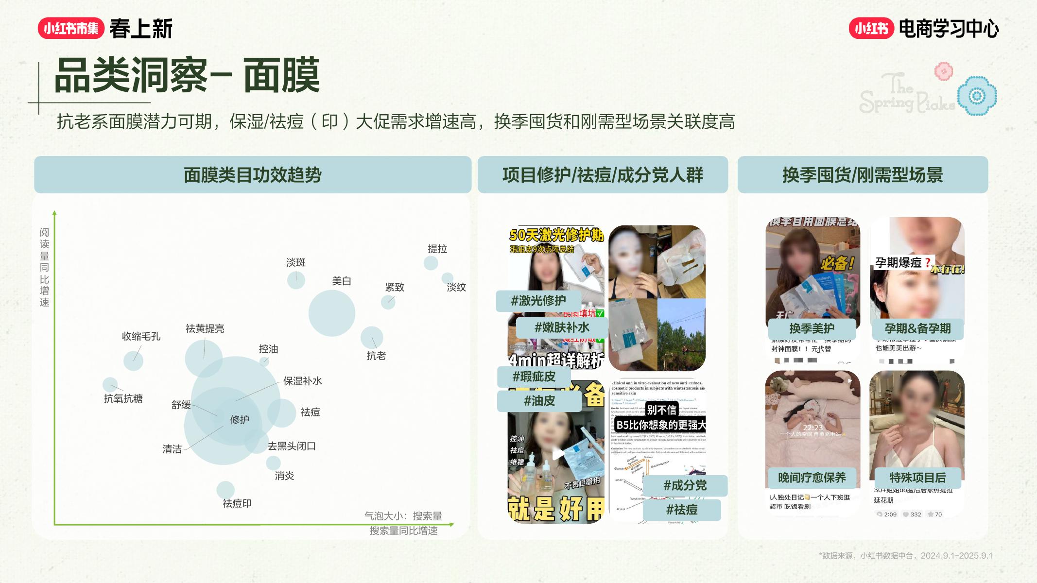 2026小红书春上新-美妆个护行业专场解析_第7页