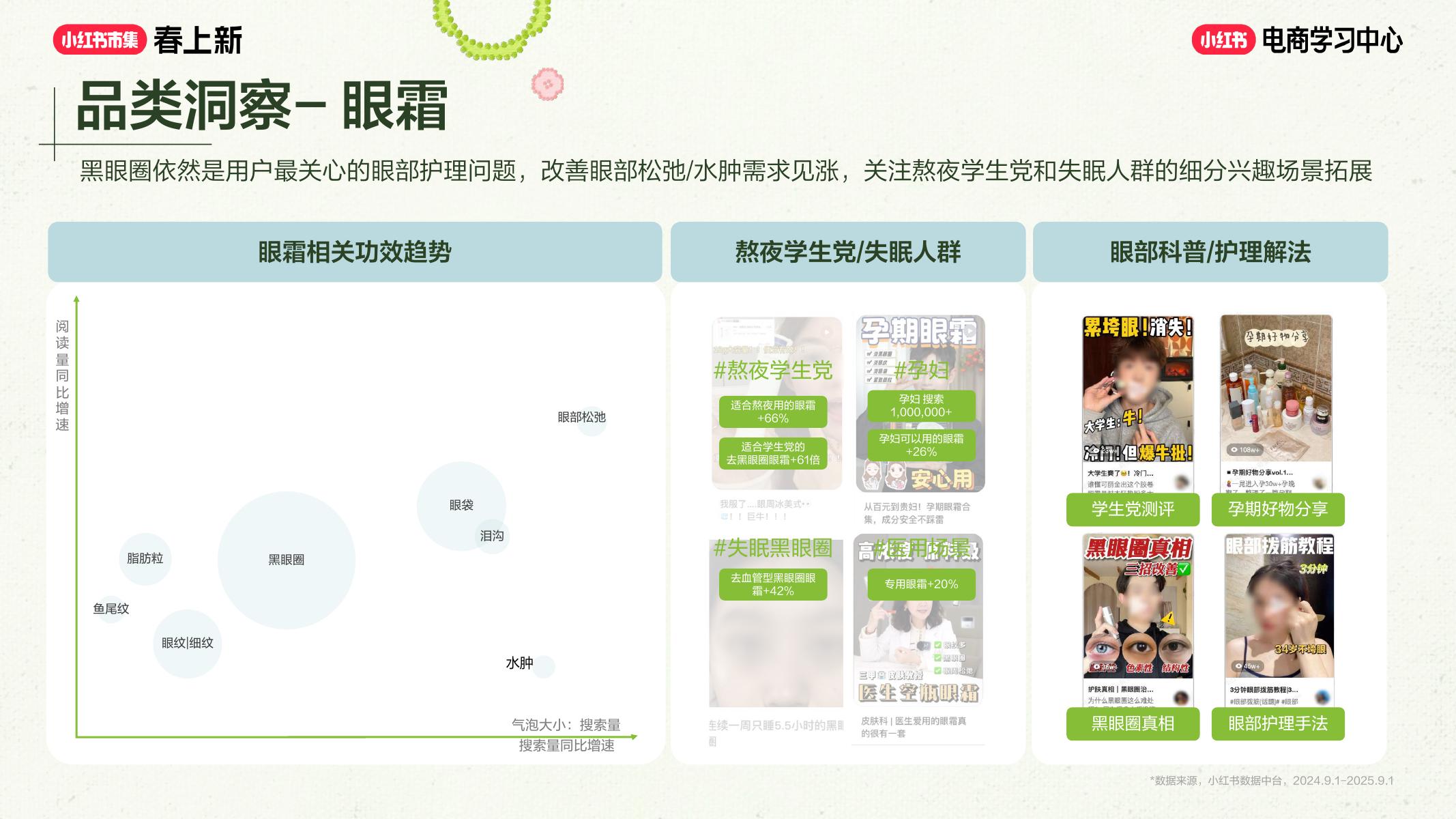 2026小红书春上新-美妆个护行业专场解析_第8页