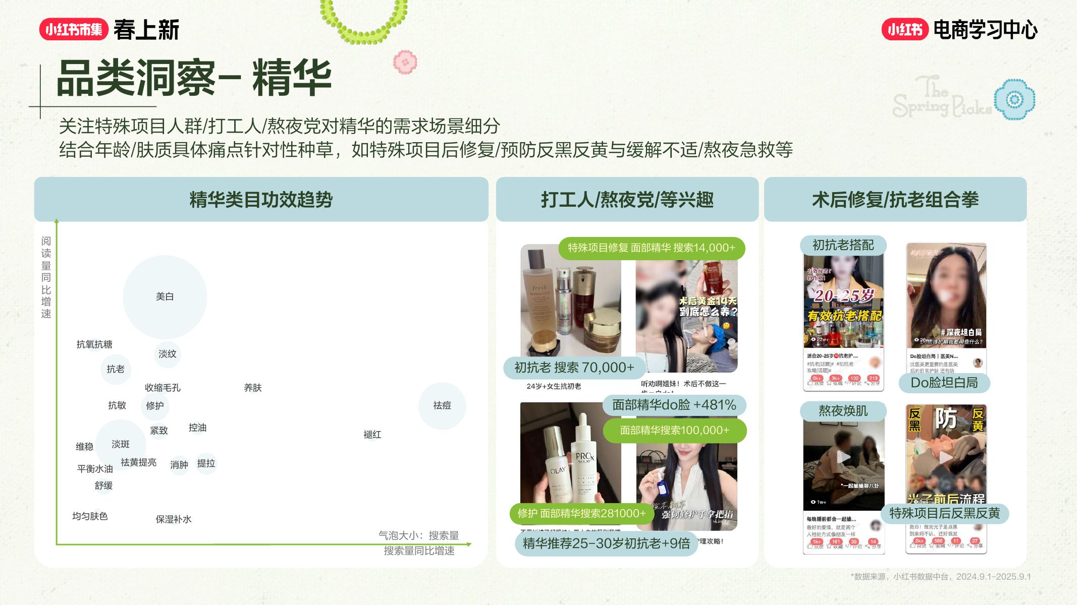 2026小红书春上新-美妆个护行业专场解析_第9页