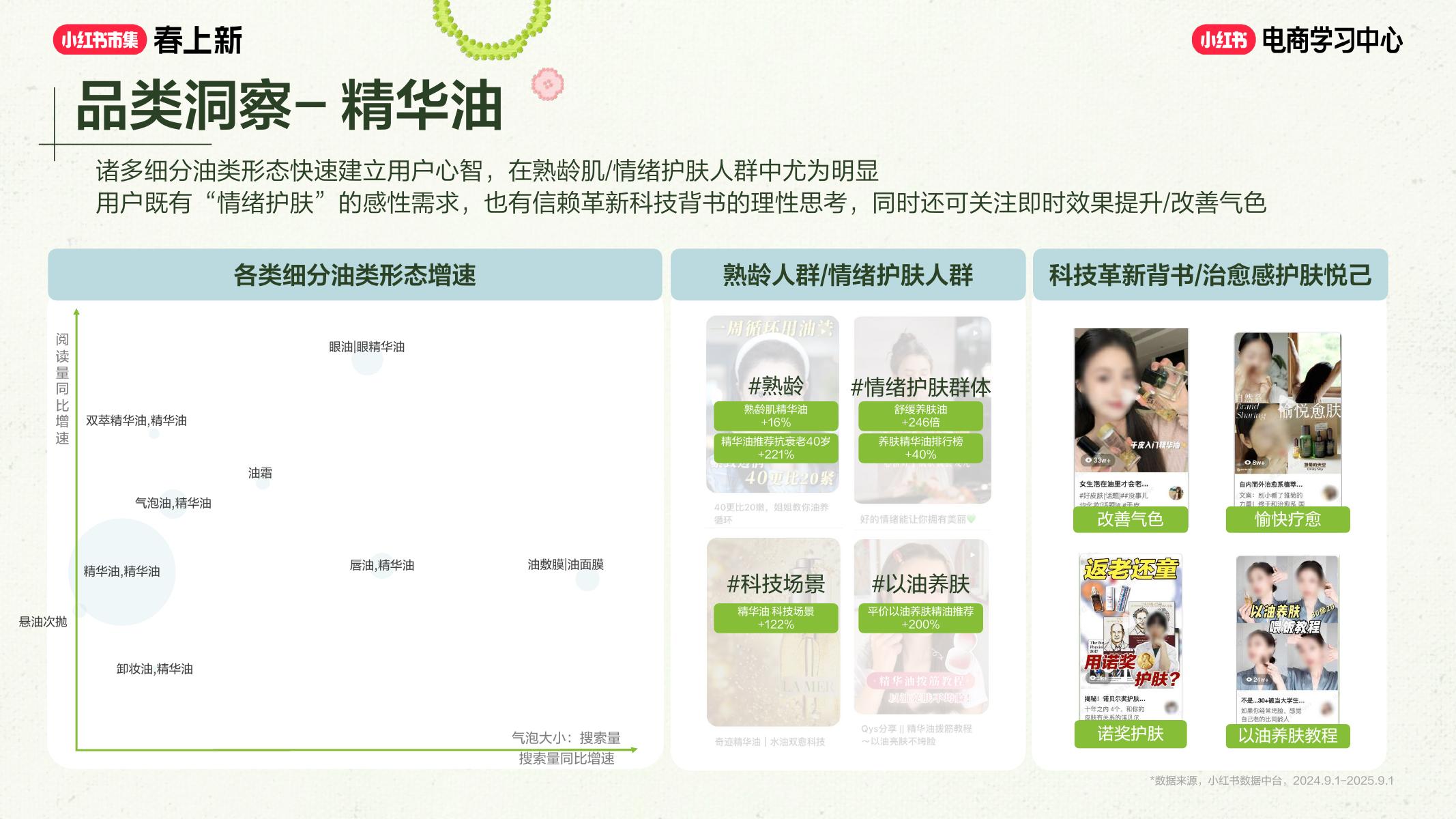 2026小红书春上新-美妆个护行业专场解析_第10页