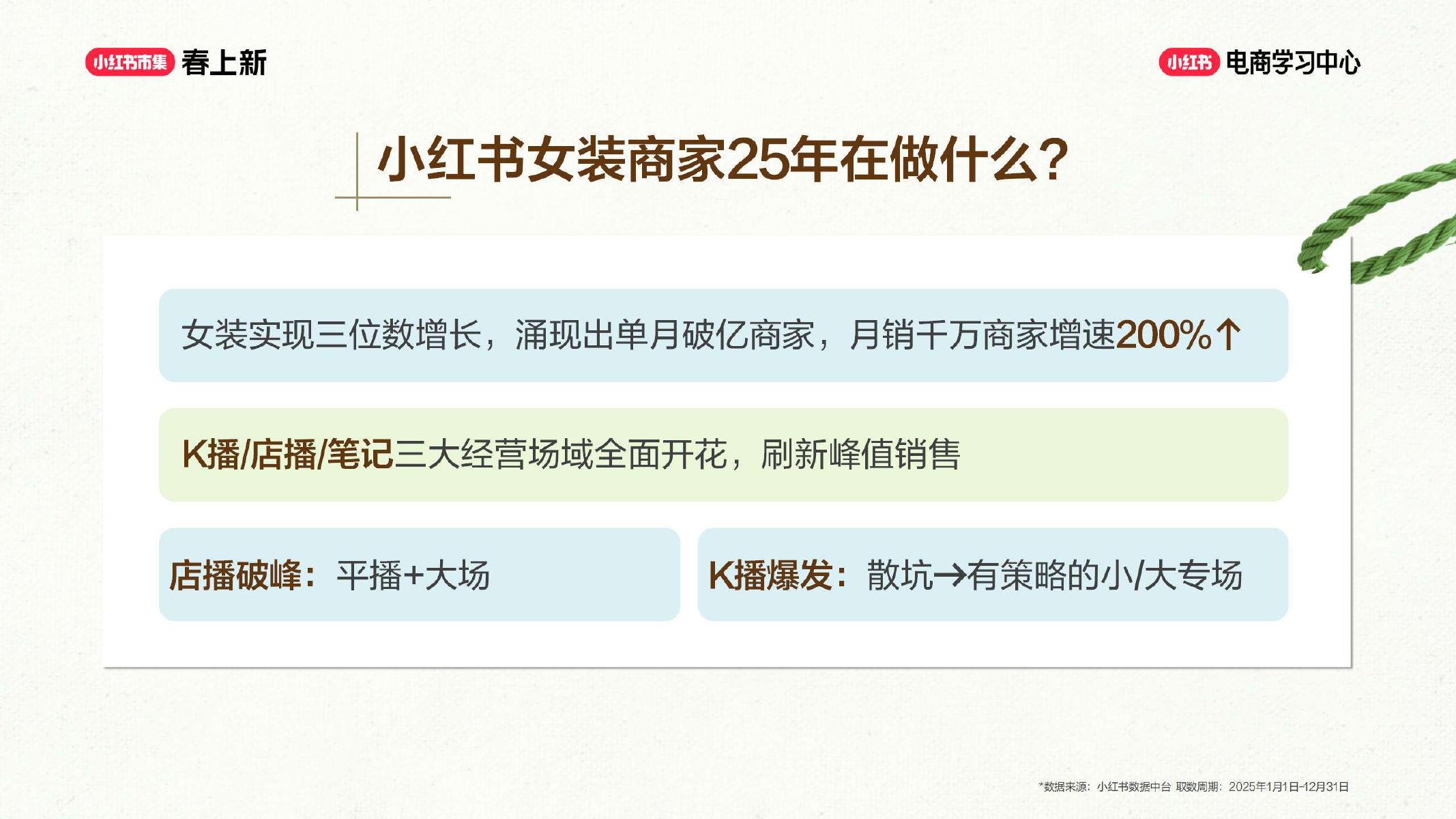 2026小红书春上新-服饰行业玩法_第6页