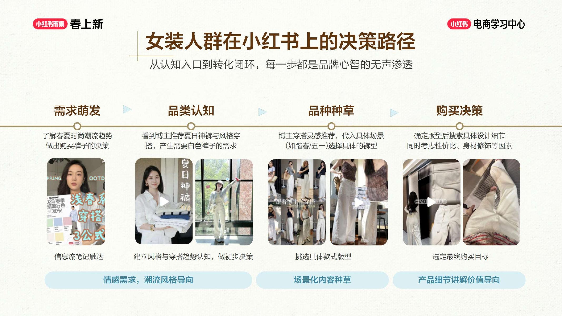 2026小红书春上新-服饰行业玩法_第7页