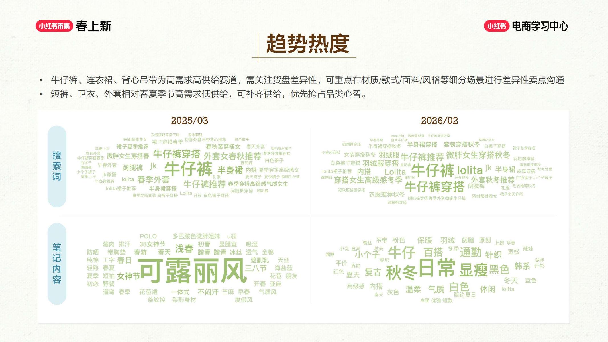 2026小红书春上新-服饰行业玩法_第8页