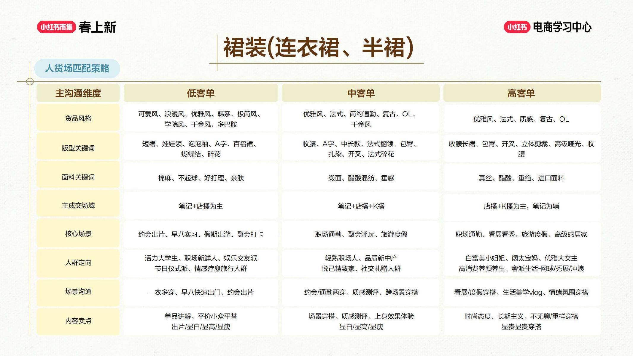 2026小红书春上新-服饰行业玩法_第10页