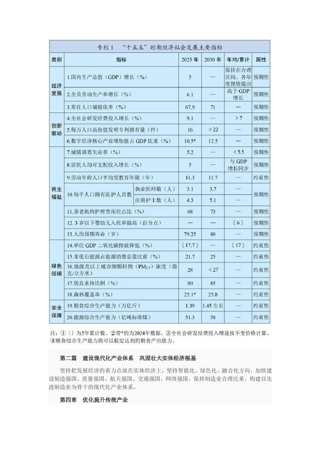 中华人民共和国国民经济和社会发展第十五个五年规划纲要_第7页