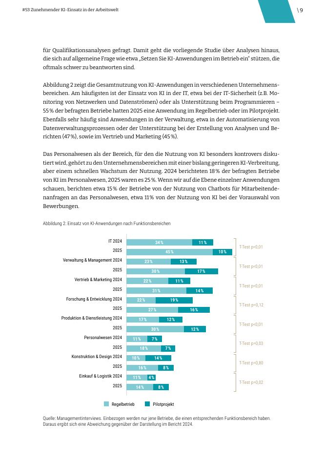 Weizenbaum Institute：工作场所中Kl应用的增加（英文版）_第9页