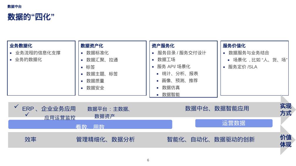数据中台解决方案_第6页