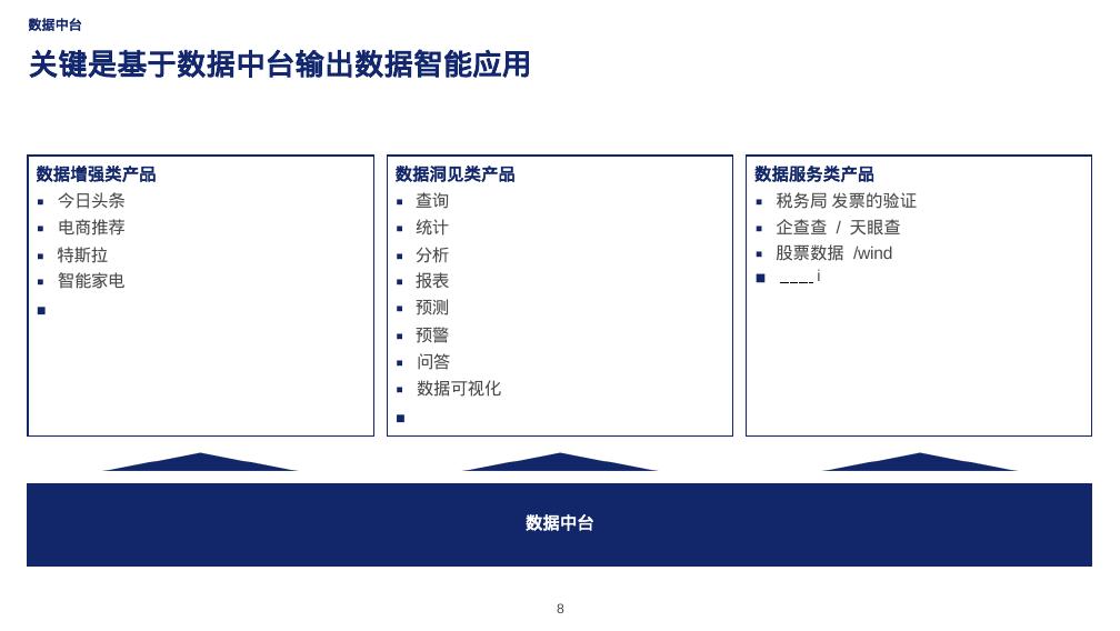 数据中台解决方案_第8页