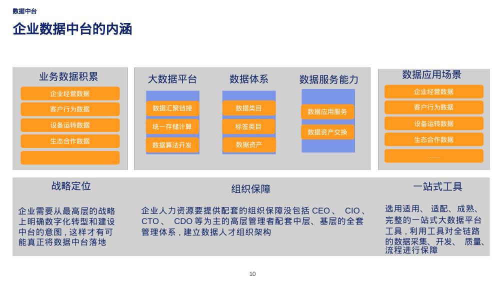 数据中台解决方案_第10页