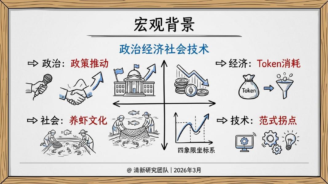 清新研究：2026年OpenClaw：驯化还是进化？_第6页