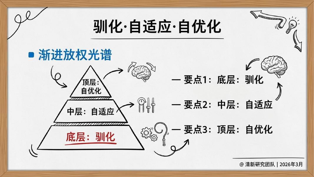 清新研究：2026年OpenClaw：驯化还是进化？_第10页