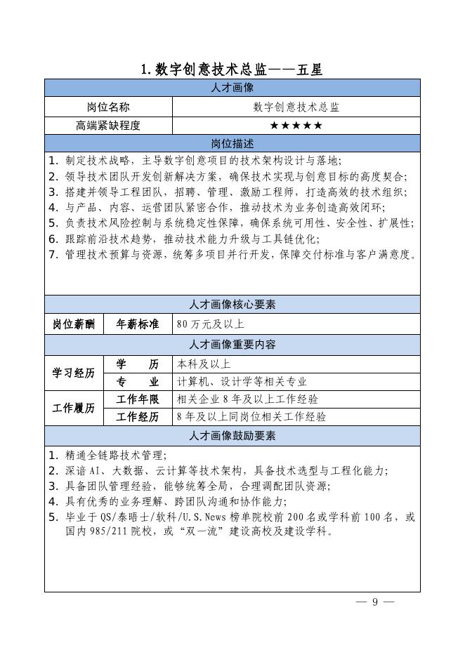 深圳市人社局：2025深圳市数字创意产业高端紧缺岗位清单（试行）_第7页