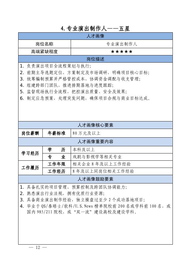 深圳市人社局：2025深圳市数字创意产业高端紧缺岗位清单（试行）_第10页
