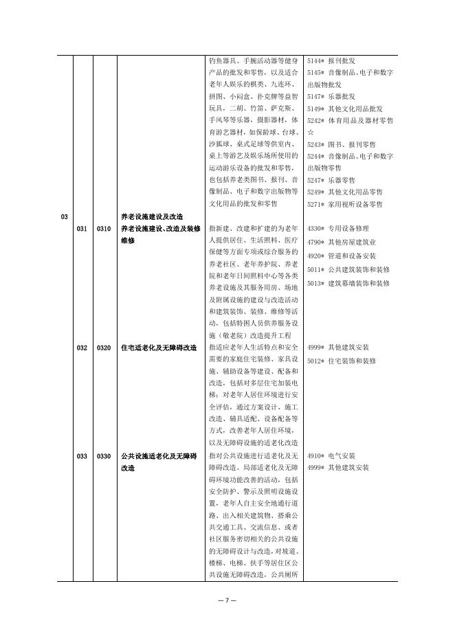 上海市统计局：上海市银发经济统计分类（2025）_第7页