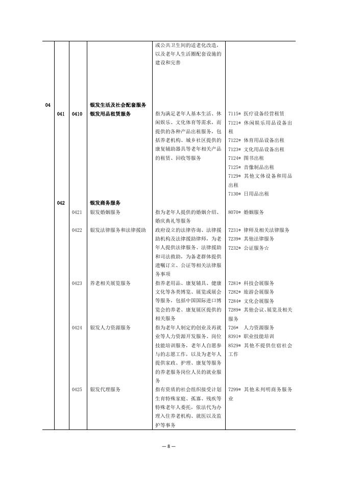 上海市统计局：上海市银发经济统计分类（2025）_第8页