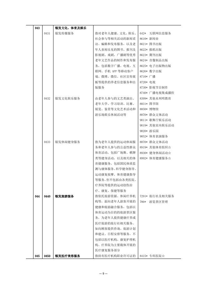 上海市统计局：上海市银发经济统计分类（2025）_第9页