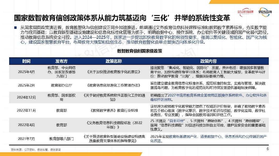 信创纵横：2026年数智教育信创研究报告_第6页