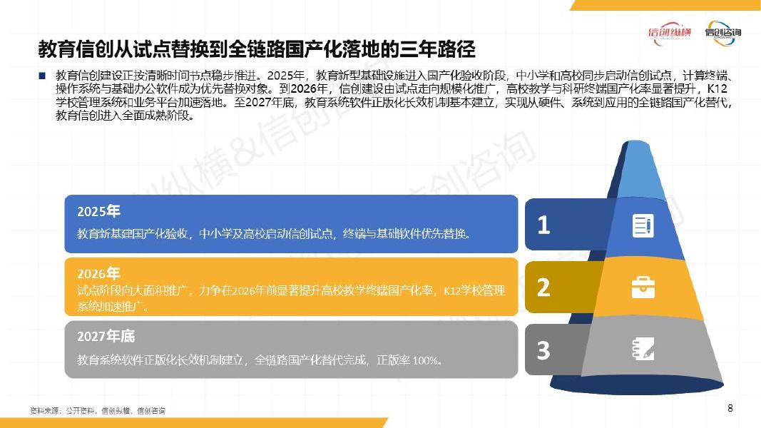 信创纵横：2026年数智教育信创研究报告_第8页