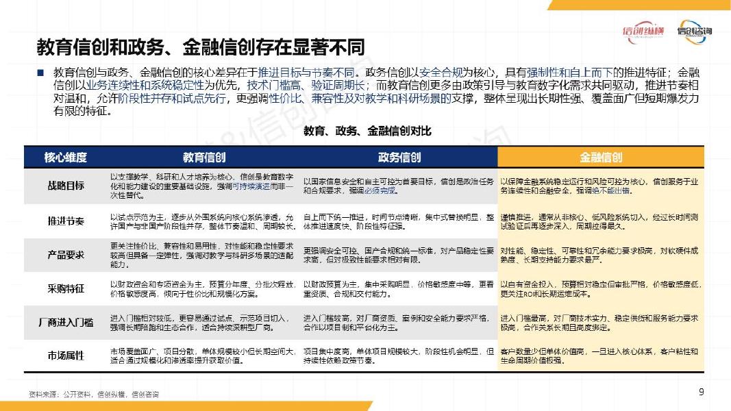 信创纵横：2026年数智教育信创研究报告_第9页