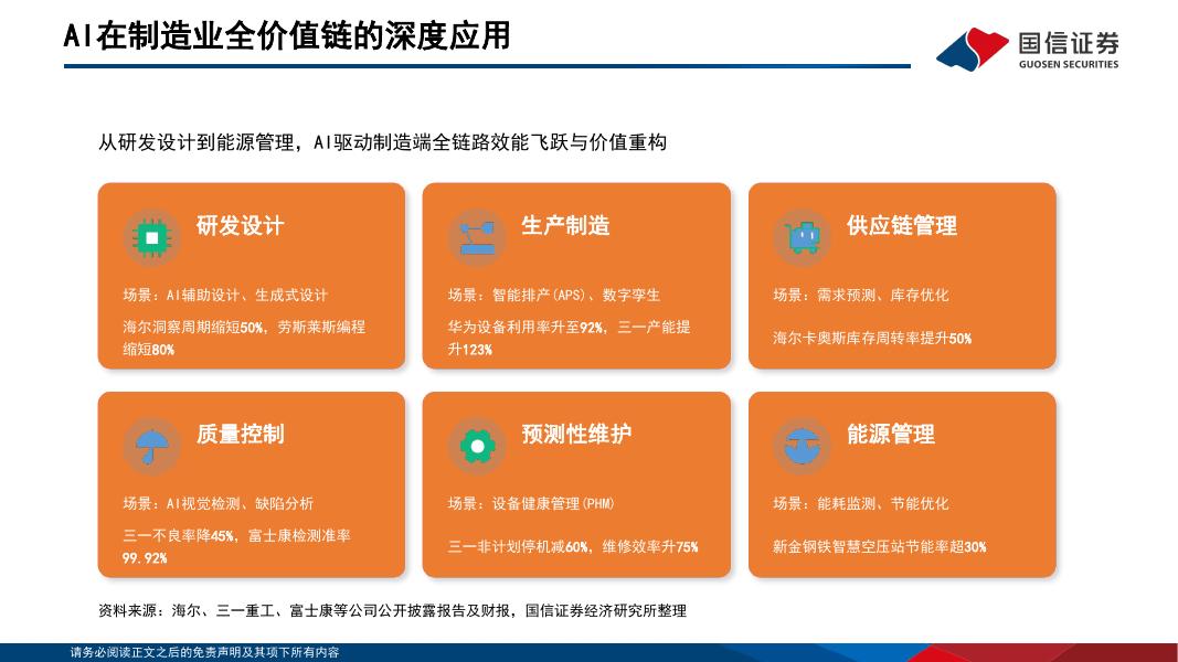 国信证券：人工智能研究专题：人工智能为国内工业升级带来的机遇_第10页