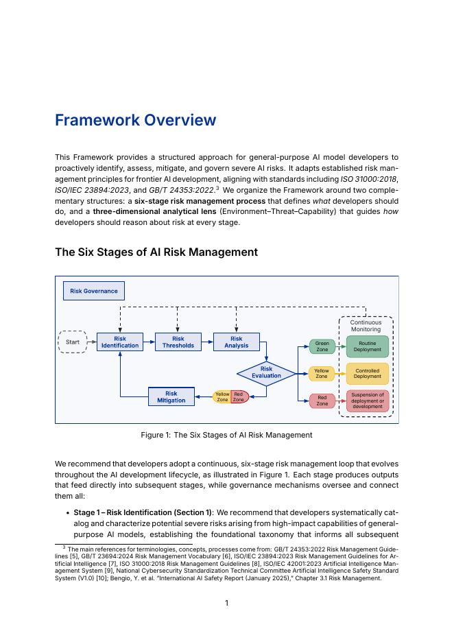 上海人工智能实验室&安远AI：2026年前沿人工智能风险管理框架报告（英文版）_第8页