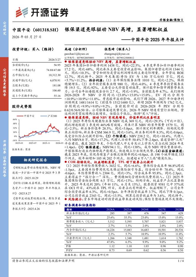 开源证券：中国平安2025年年报点评：银保渠道亮眼驱动NBV高增，显著增配权益海报