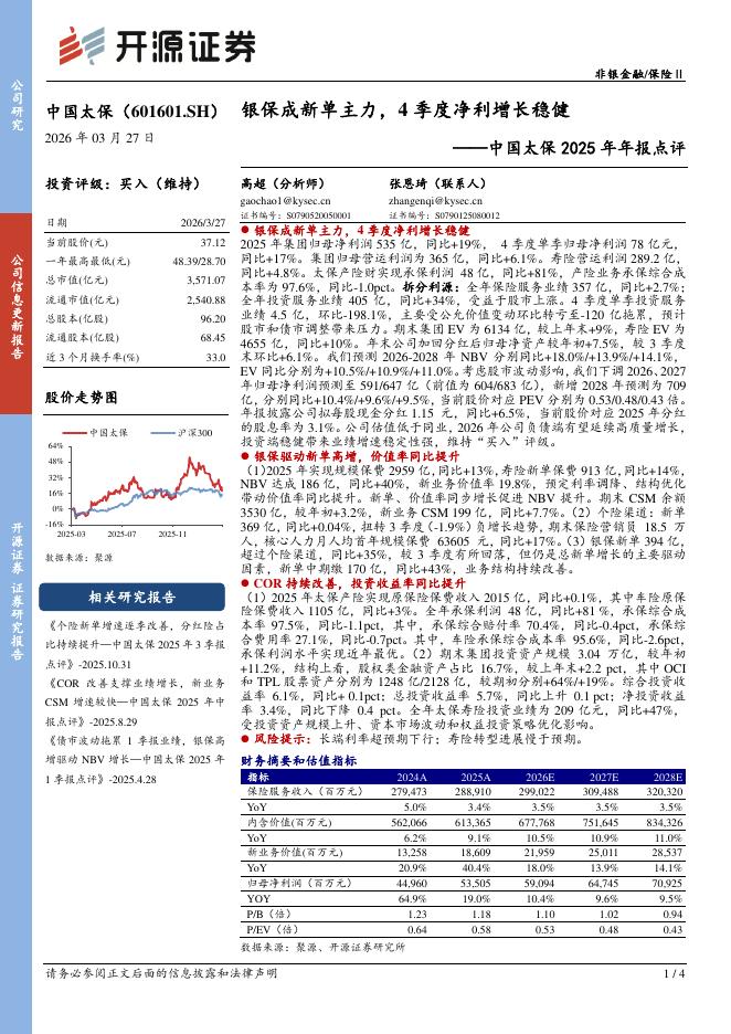 开源证券：中国太保2025年年报点评：银保成新单主力，4季度净利增长稳健海报