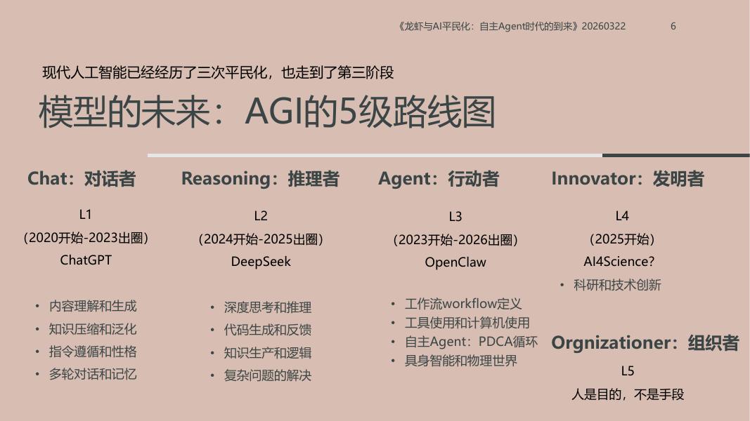 北京大学：龙虾：第三次AI平民化—自主Agent时代到来_第6页
