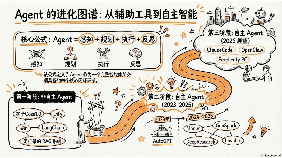 北京大学：龙虾：第三次AI平民化—自主Agent时代到来_第9页