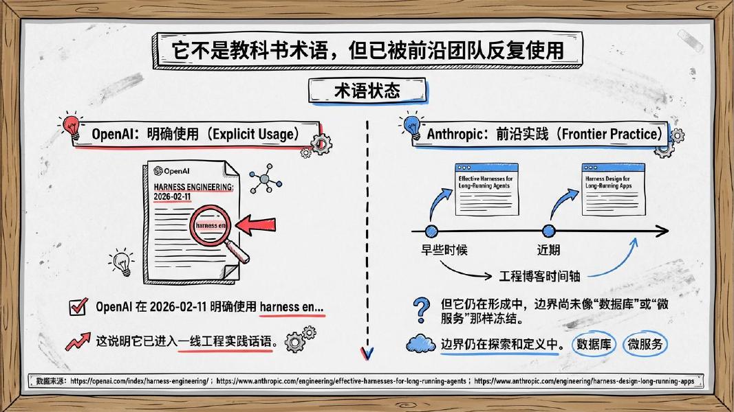 清新研究：2026年驾驭（Harness）工程研究报告_第6页