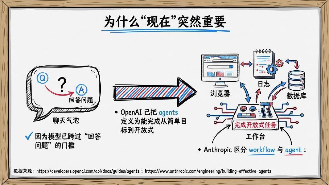 清新研究：2026年驾驭（Harness）工程研究报告_第9页