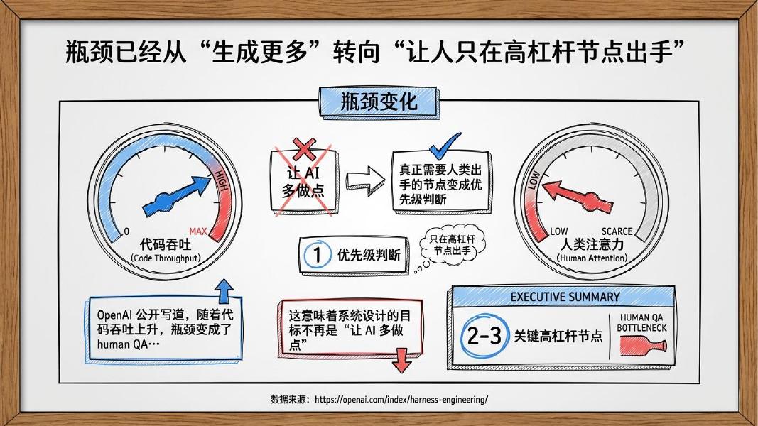 清新研究：2026年驾驭（Harness）工程研究报告_第10页