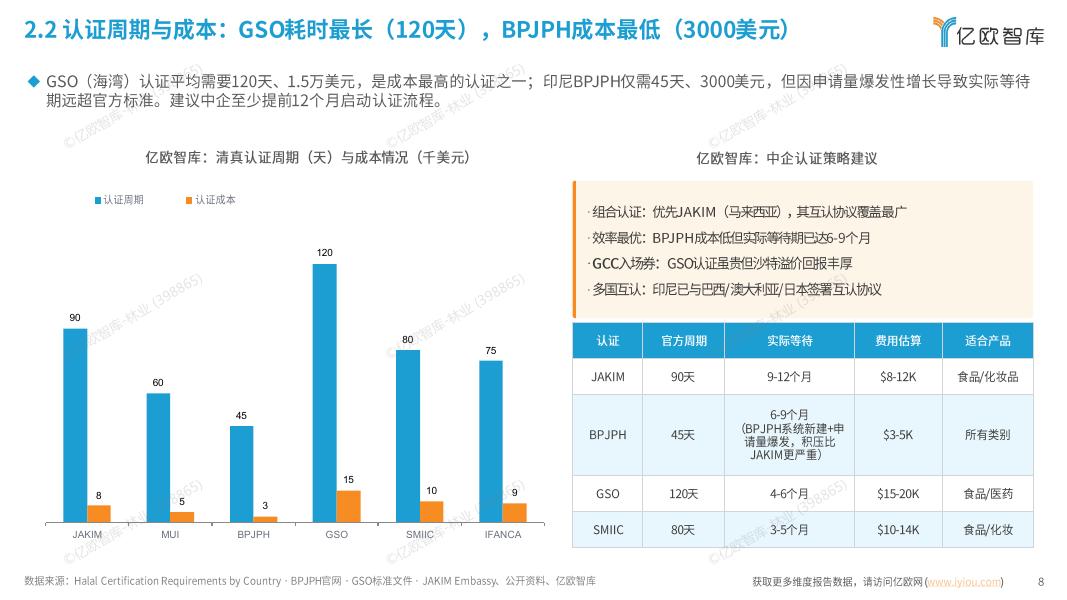 亿欧智库：全球清真产业与市场准入白皮书（2026）_第8页