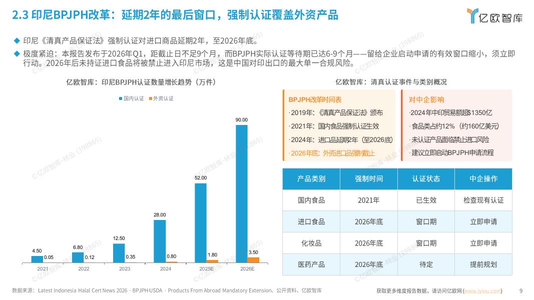 亿欧智库：全球清真产业与市场准入白皮书（2026）_第9页
