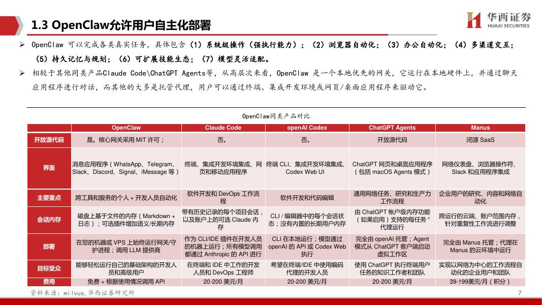 华西证券：OpenClaw：吹响AIAgent时代号角_第7页