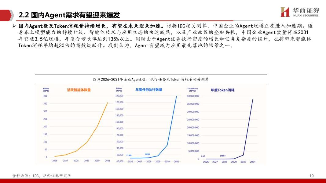 华西证券：OpenClaw：吹响AIAgent时代号角_第10页