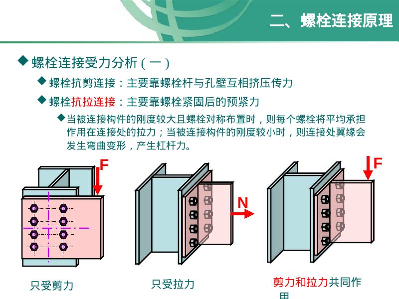 机械知网：紧固件螺栓知识大全_第9页
