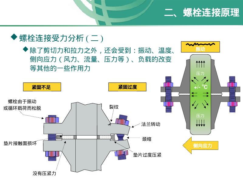 机械知网：紧固件螺栓知识大全_第10页
