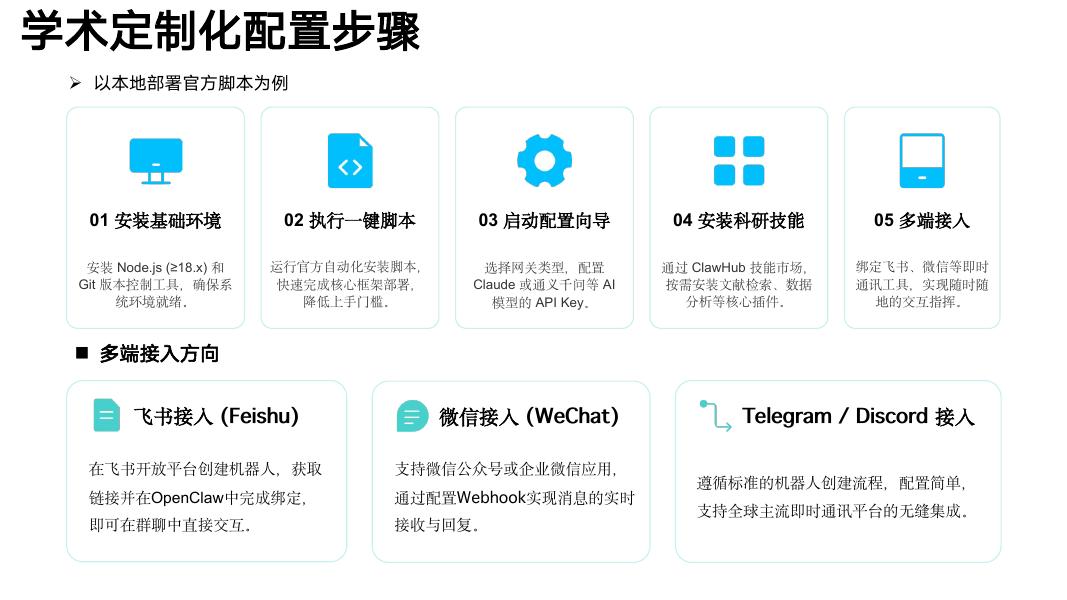 清华大学（何静）：2026年龙虾全自动科研报告《OpenClaw替我干科研》_第6页