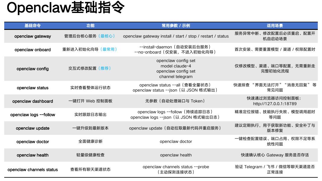 清华大学（何静）：2026年龙虾全自动科研报告《OpenClaw替我干科研》_第8页