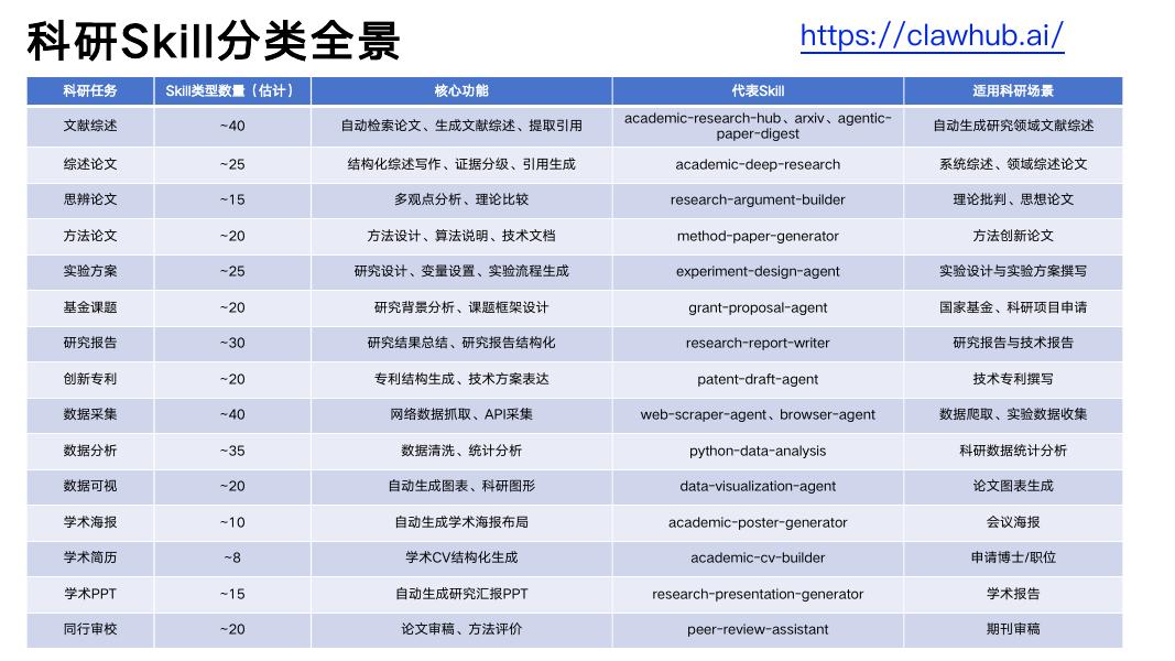 清华大学（何静）：2026年龙虾全自动科研报告《OpenClaw替我干科研》_第9页