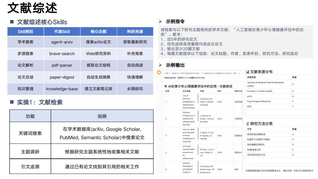 清华大学（何静）：2026年龙虾全自动科研报告《OpenClaw替我干科研》_第10页