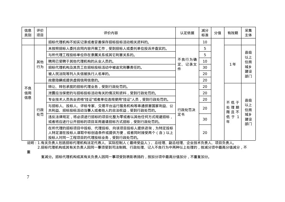 河北省房屋建筑和市政基础设施工程招标代理机构信用评价标准_第7页