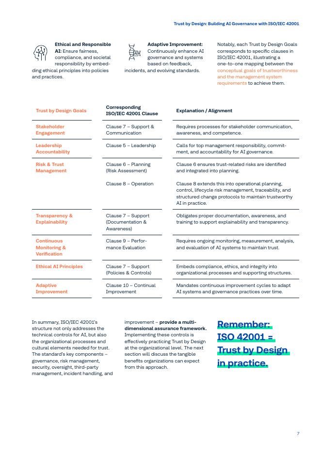 TUV南德意志集团：2026年设计信任:通过IS0/1EC 42001构建人工智能治理白皮书（英文版）_第7页