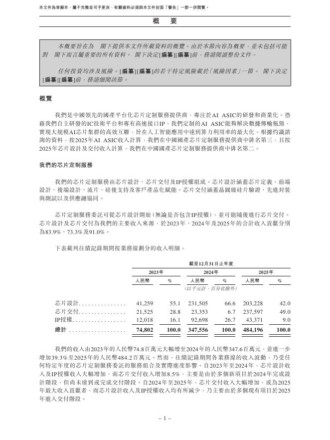 中茵微电子（北京）股份有限公司港交所IPO上市招股说明书_第10页