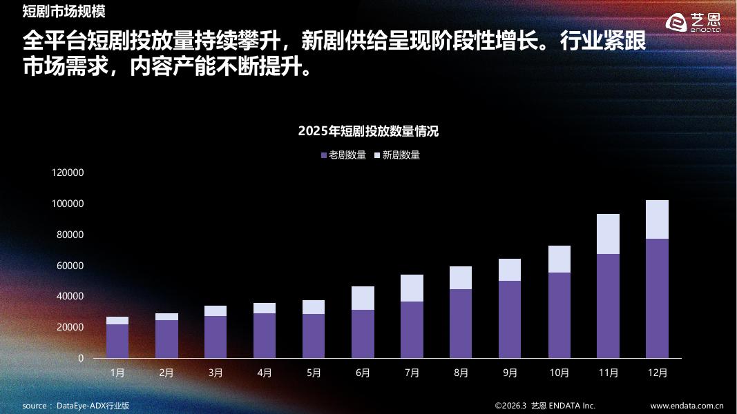 艺恩：2025-2026年短剧内容消费偏好全景观察报告_第6页
