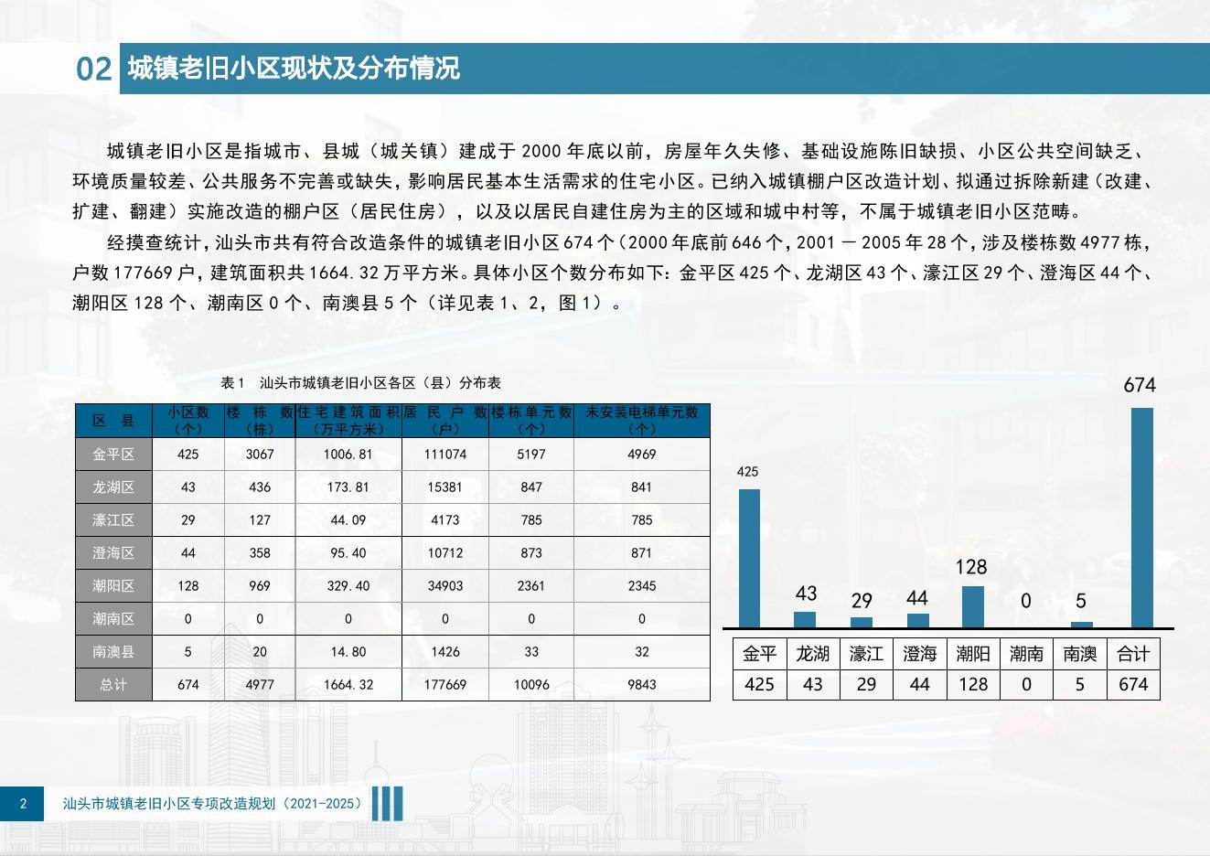 汕头市城镇老旧小区专项改造规划（2021-2025 年）_第6页