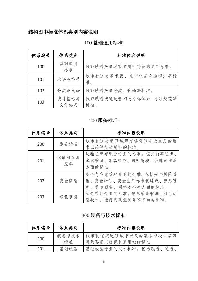 江苏省城市轨道交通运营管理标准体系（2025版）_第7页