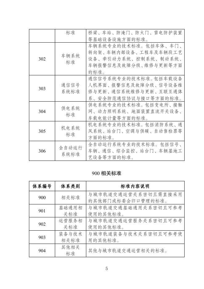 江苏省城市轨道交通运营管理标准体系（2025版）_第8页